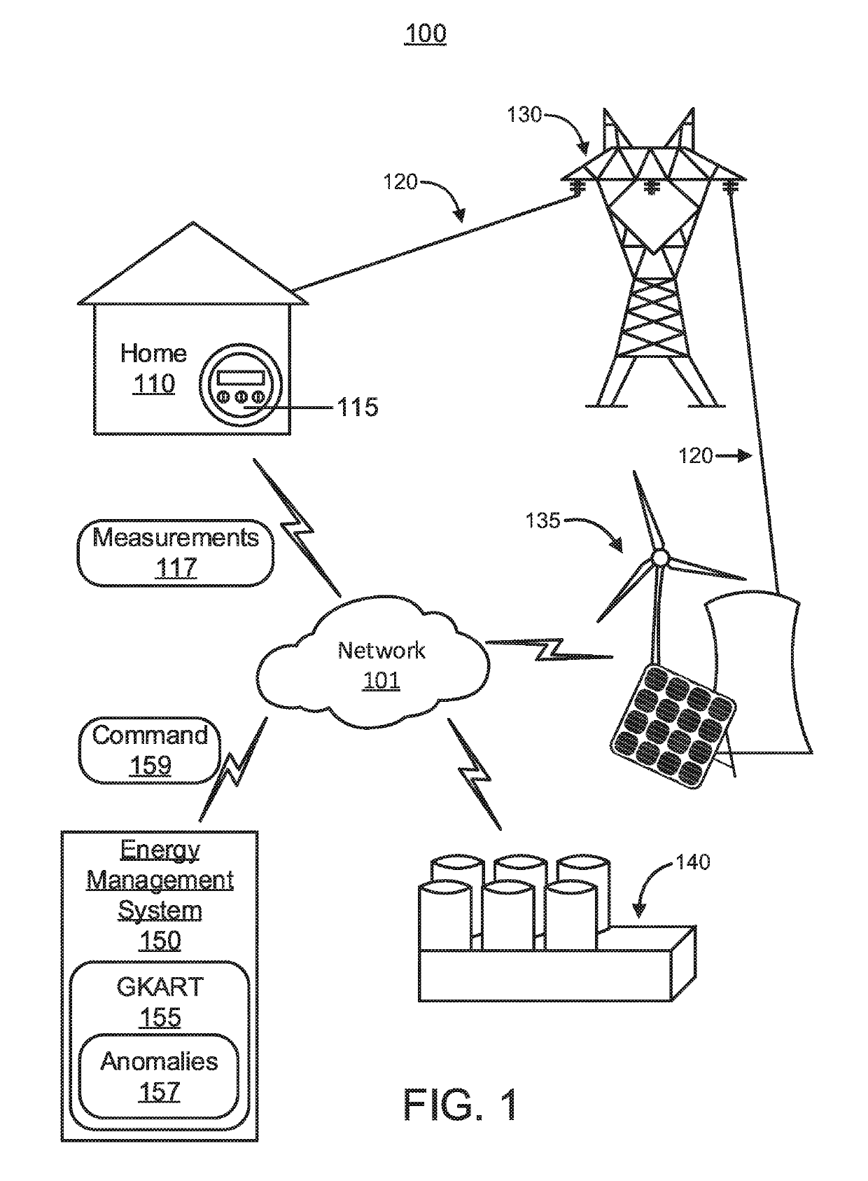 Detection of false data injection attacks in power systems using multiplex invariant networks and domain knowledge