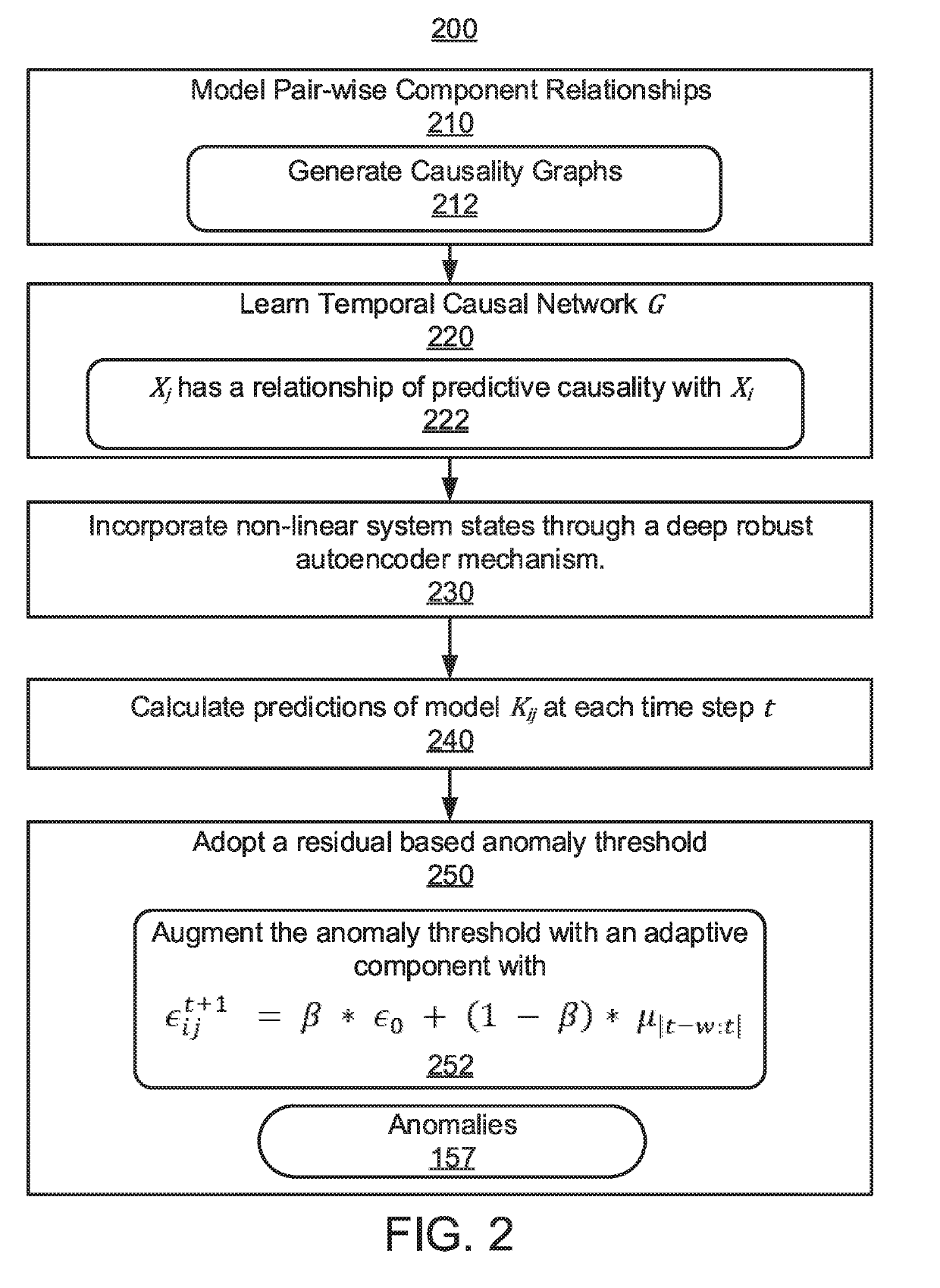 Detection of false data injection attacks in power systems using multiplex invariant networks and domain knowledge