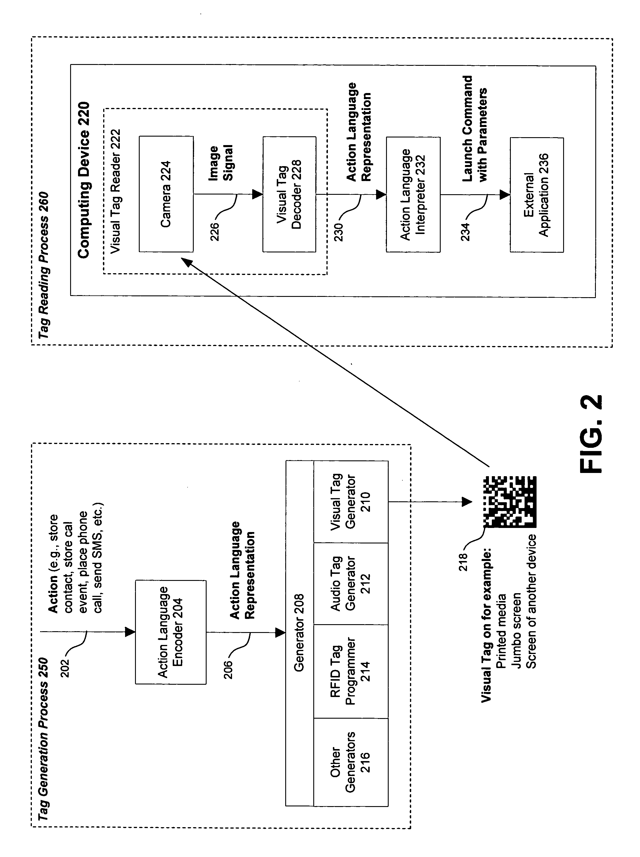 Initiation of actions with compressed action language representations