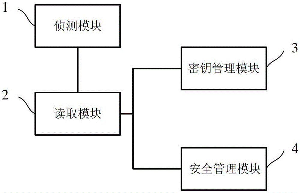 A computer security protection method and system