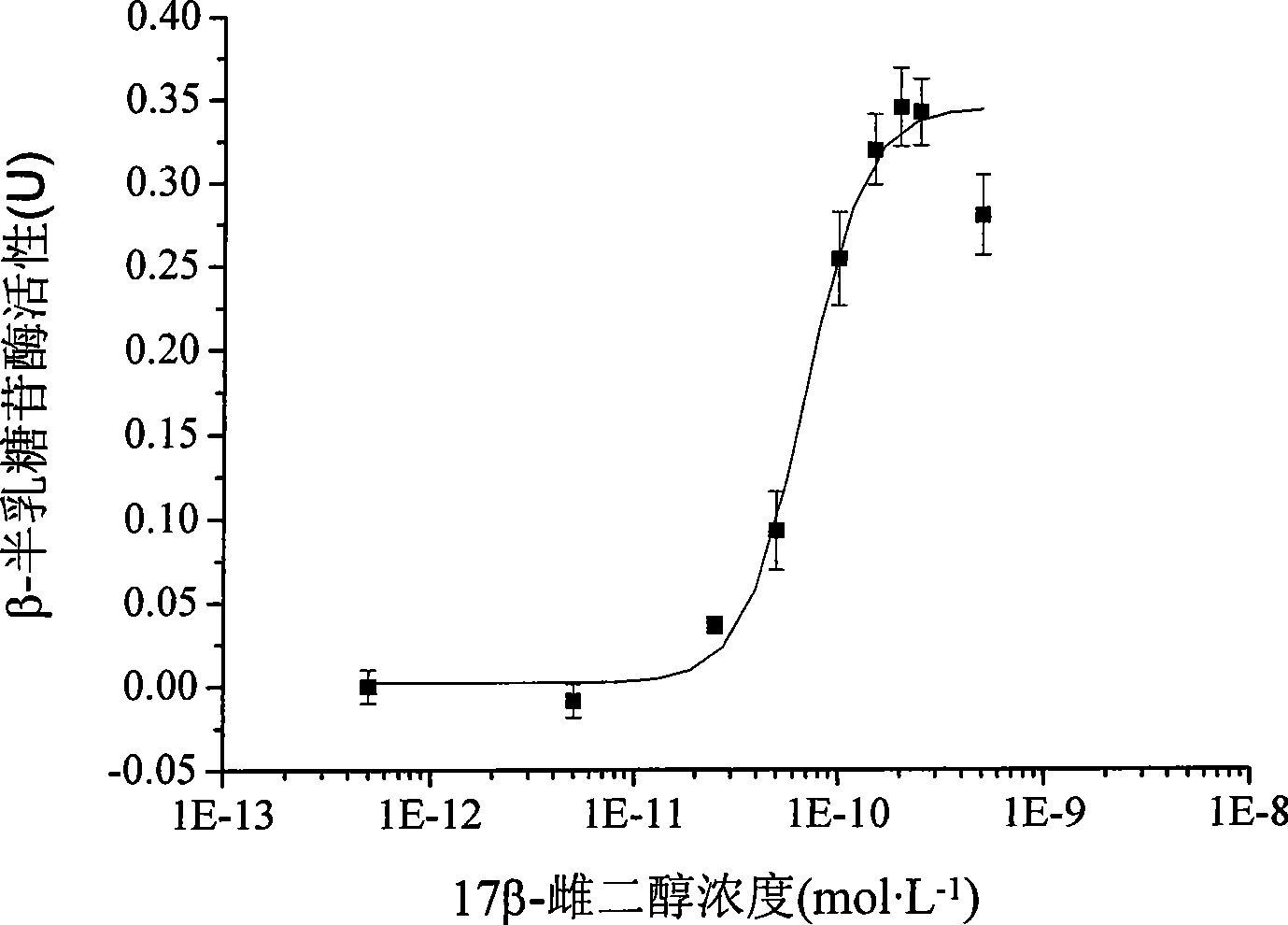 Two-hybrid yeast for detecting estrogen-like compound in environment and biological test method