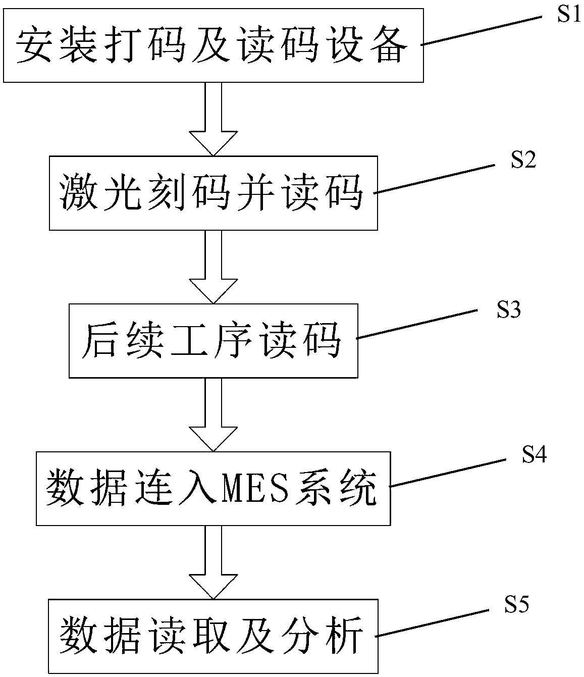 Solar cell process traceability method