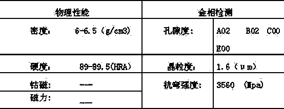 High-strength cermet for cutting non-ferrous metal sheet and preparation method thereof