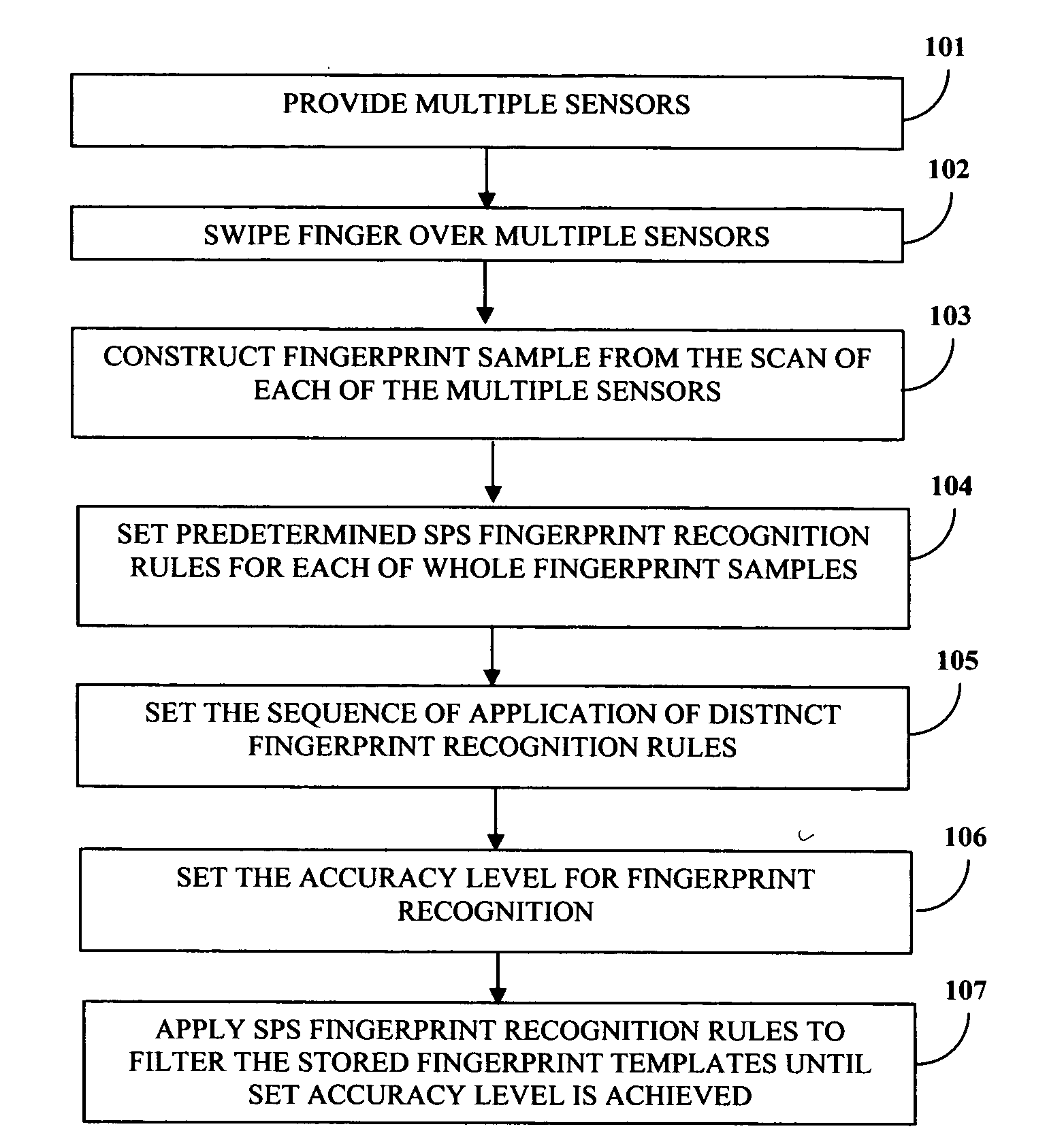 Fingerprint recognition system