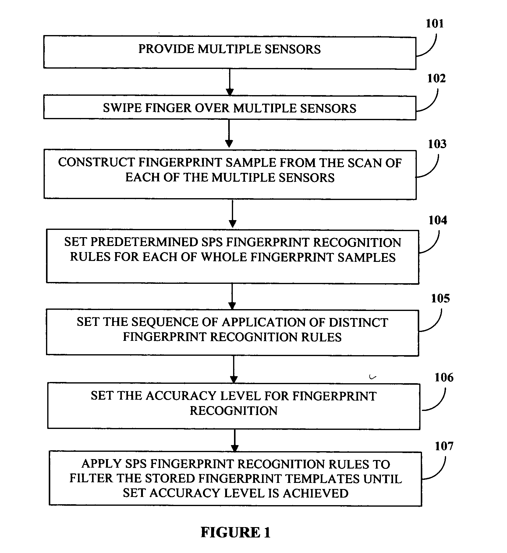 Fingerprint recognition system