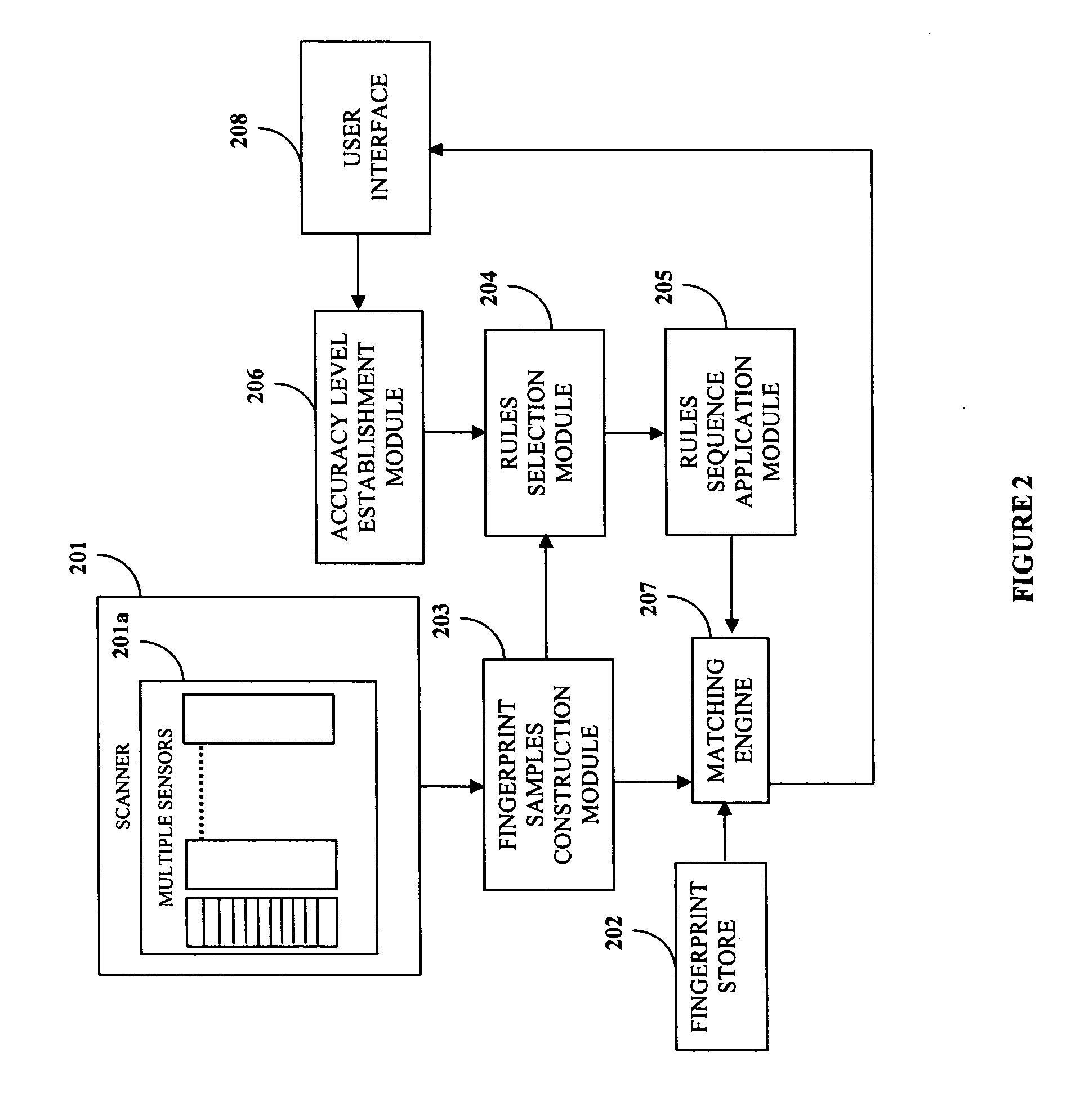 Fingerprint recognition system