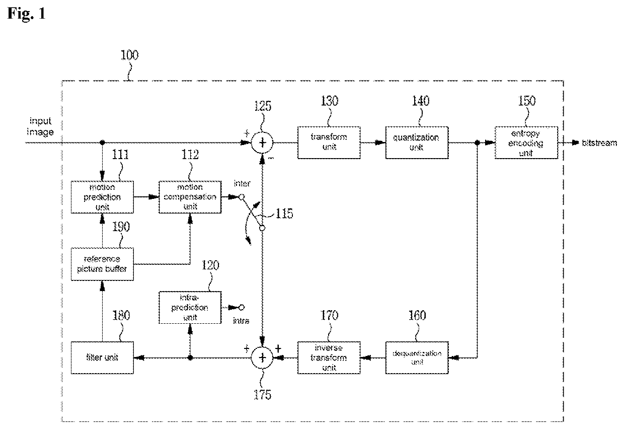 Method and device for image encoding/decoding on basis of asymmetric sub-block