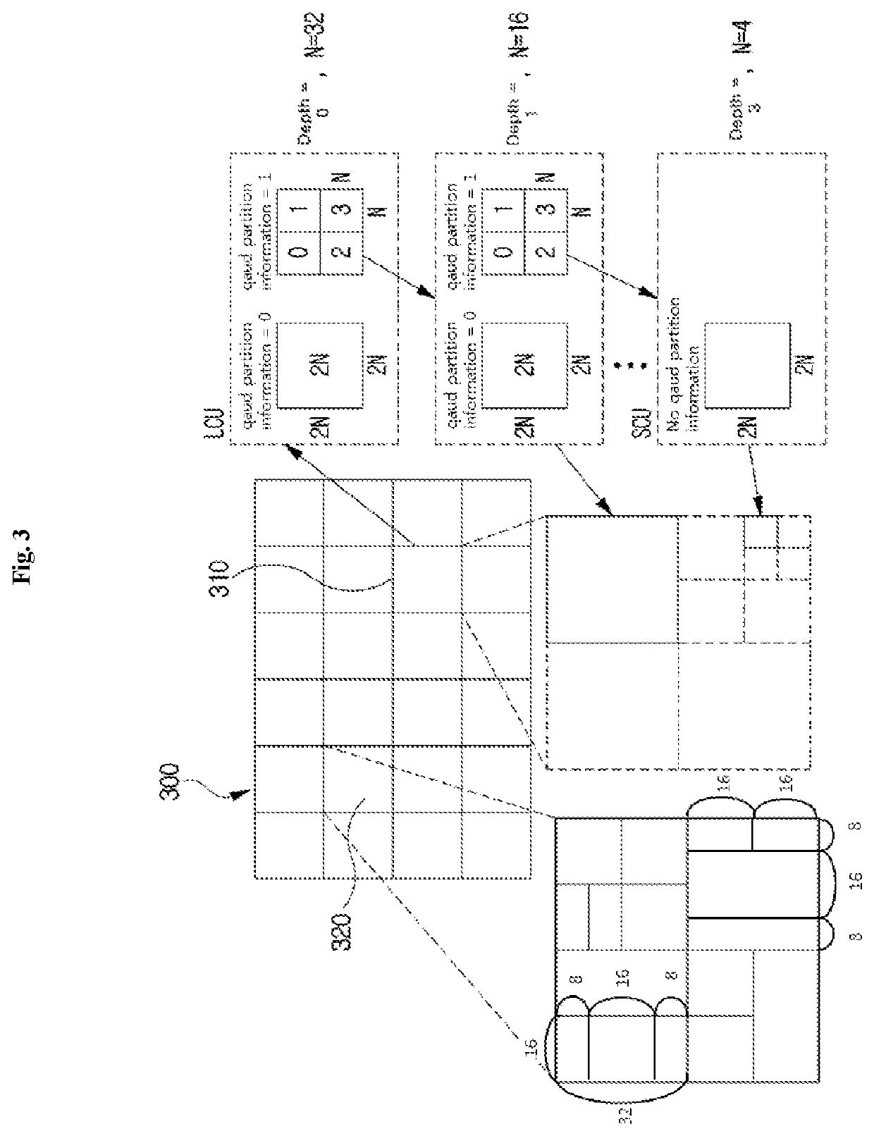 Method and device for image encoding/decoding on basis of asymmetric sub-block