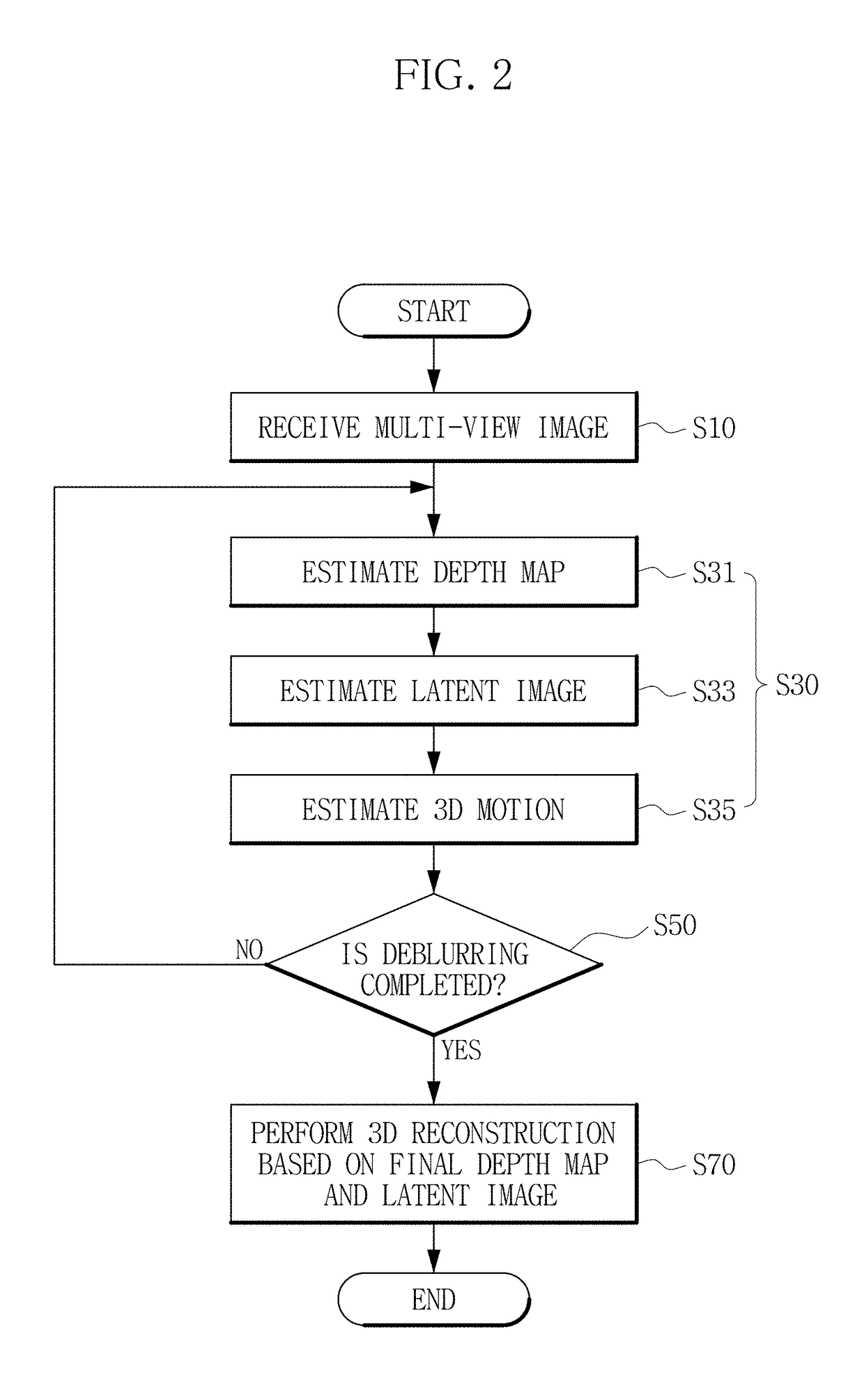 Method of multi-view deblurring for 3D shape reconstruction, recording medium and device for performing the method