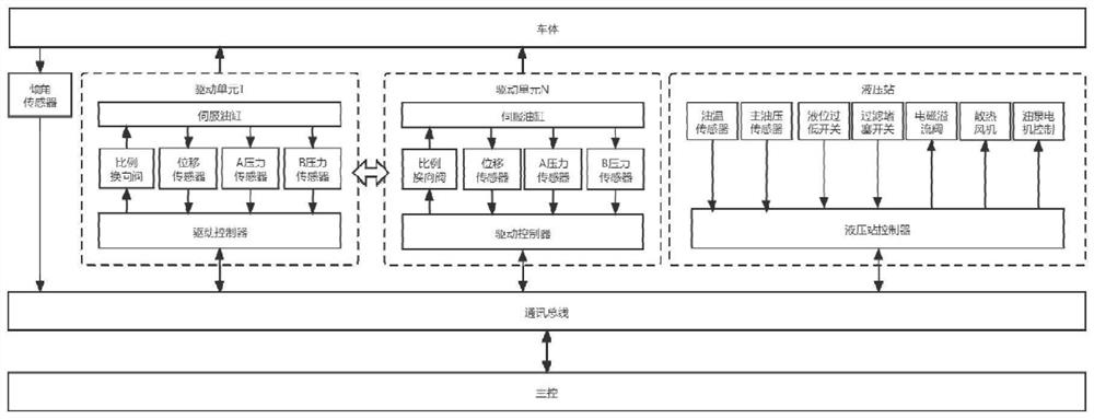 Active hydraulic independent suspension type electric carrier and leveling method