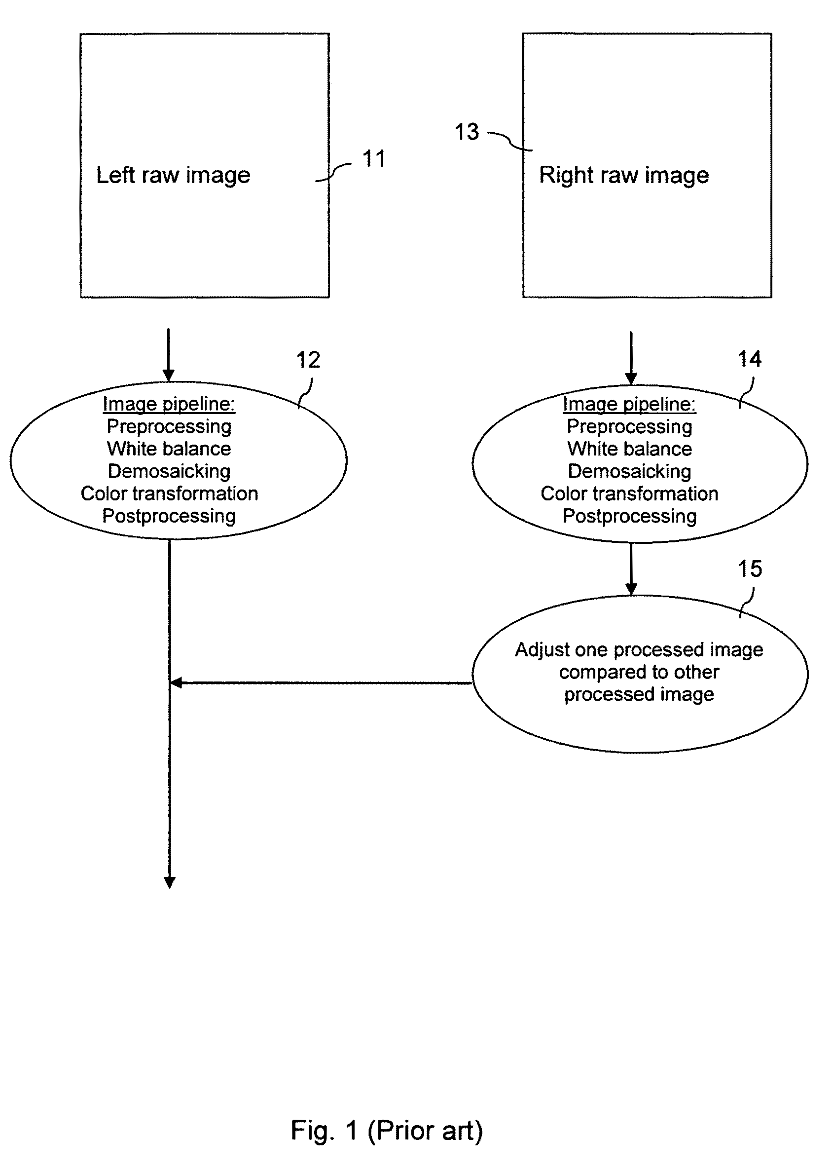 Image processing for supporting a stereoscopic presentation