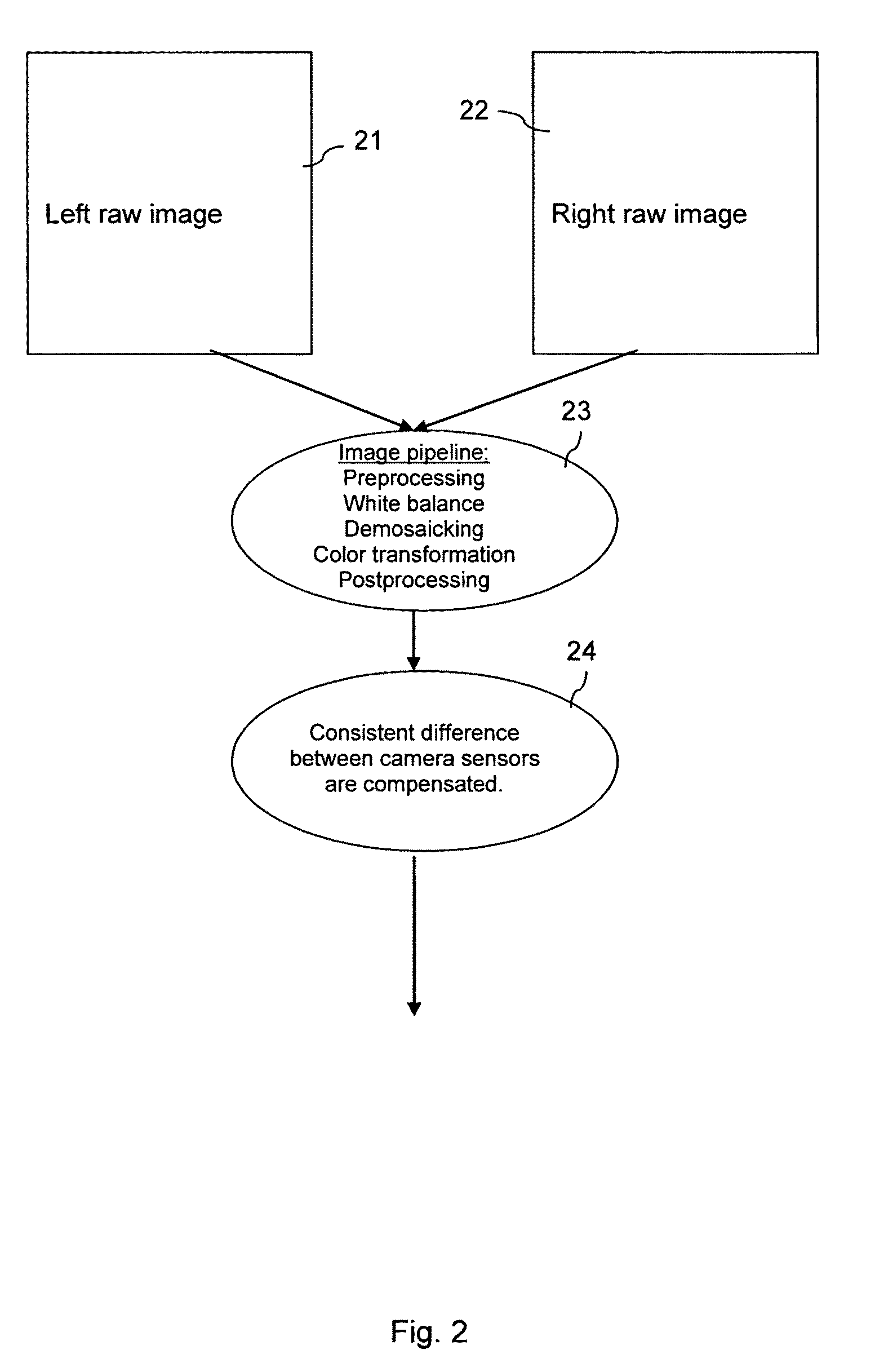 Image processing for supporting a stereoscopic presentation