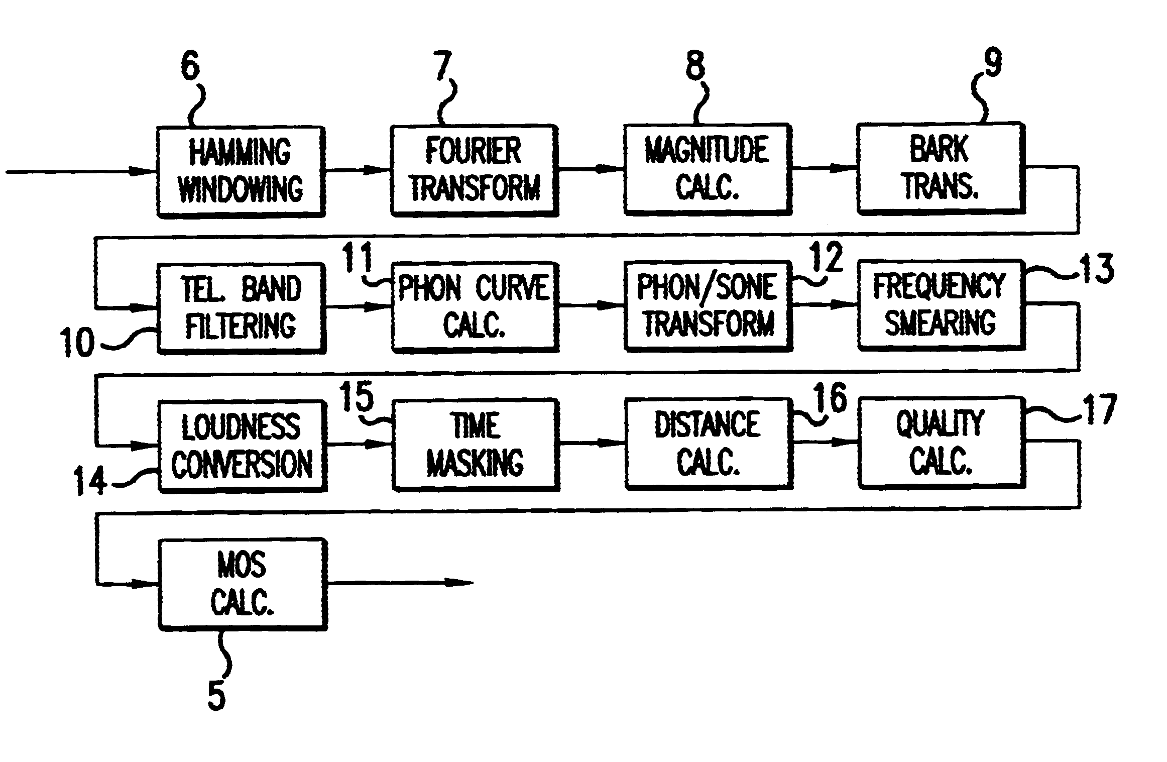 Method for executing automatic evaluation of transmission quality of audio signals using source/received-signal spectral covariance