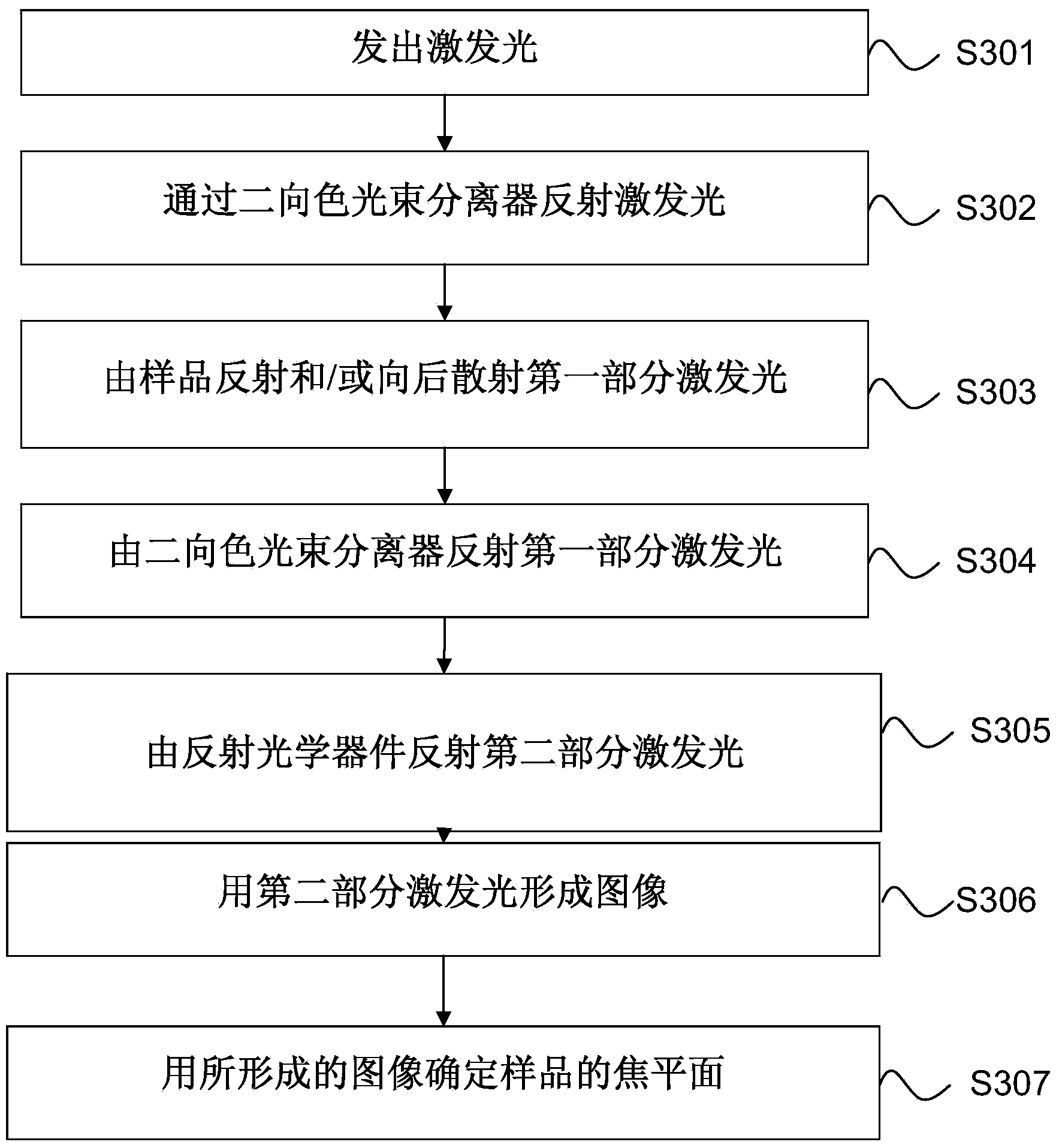 Device and method for focusing in fluorescence microscope