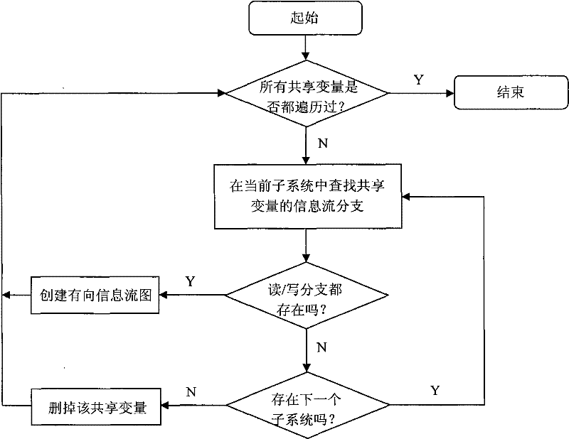 Concealed channel identification method