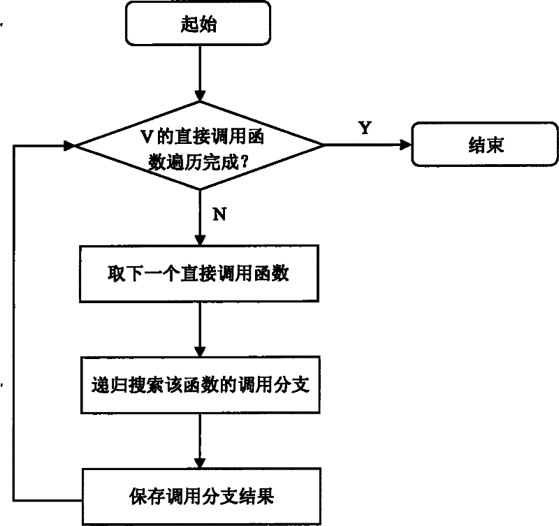 Concealed channel identification method