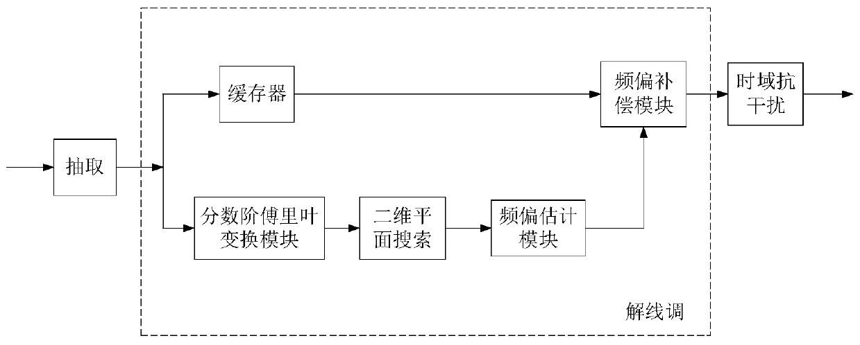 Adaptive filtering narrow-band interference suppression method with Doppler first-order change rate