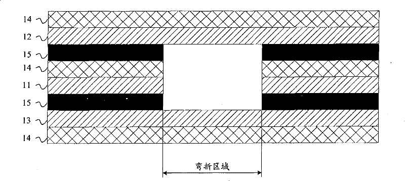 Method for processing multilayer flexible circuit board