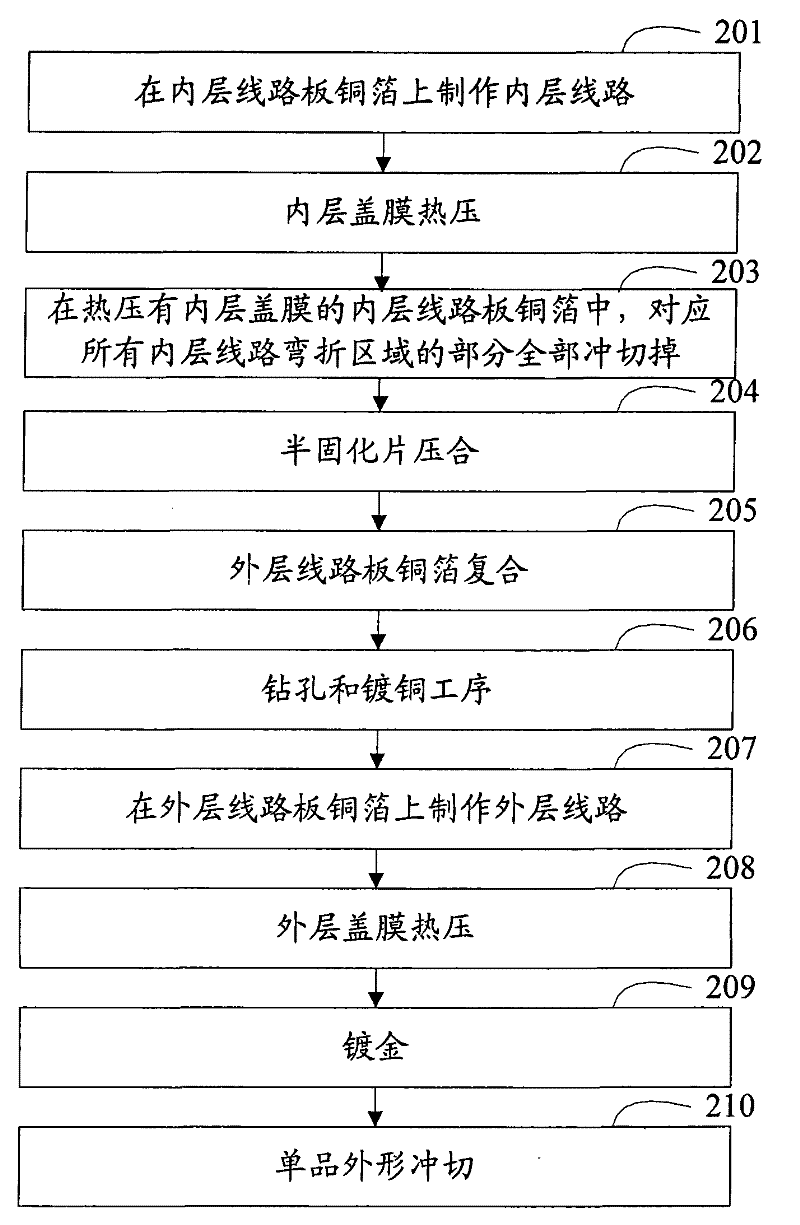 Method for processing multilayer flexible circuit board