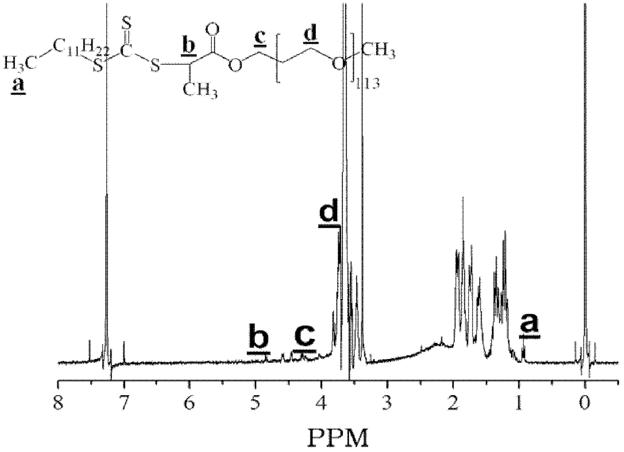 Ethylenically double bond-containing trithiocarbonate compound, its preparation method and application