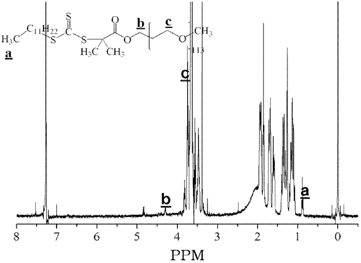 Ethylenically double bond-containing trithiocarbonate compound, its preparation method and application