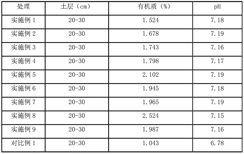 Solid composite biological multi-control water and moisture retention fertilizer and preparing method and application thereof