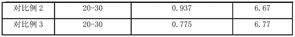 Solid composite biological multi-control water and moisture retention fertilizer and preparing method and application thereof