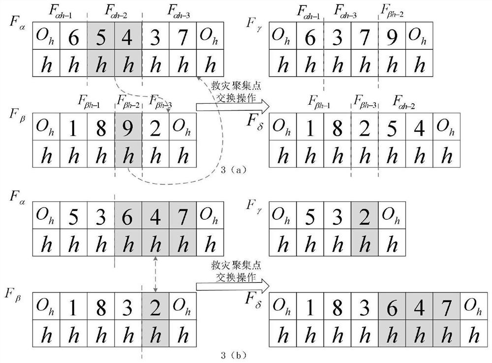 Post-earthquake unmanned aerial vehicle emergency material distribution method and device