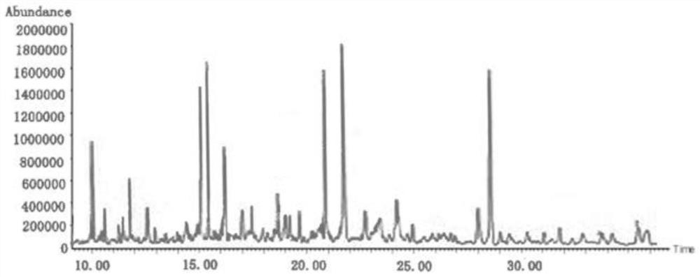 Chinese chestnut essence and preparation method thereof