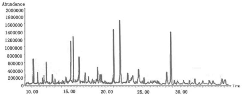 Chinese chestnut essence and preparation method thereof