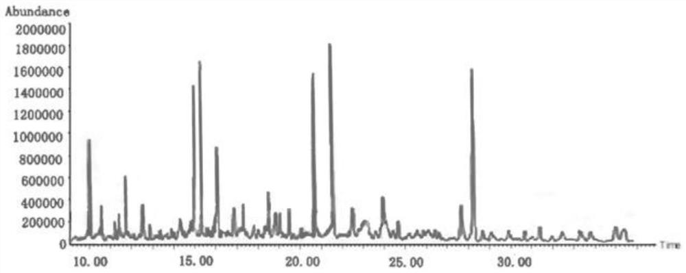 Chinese chestnut essence and preparation method thereof