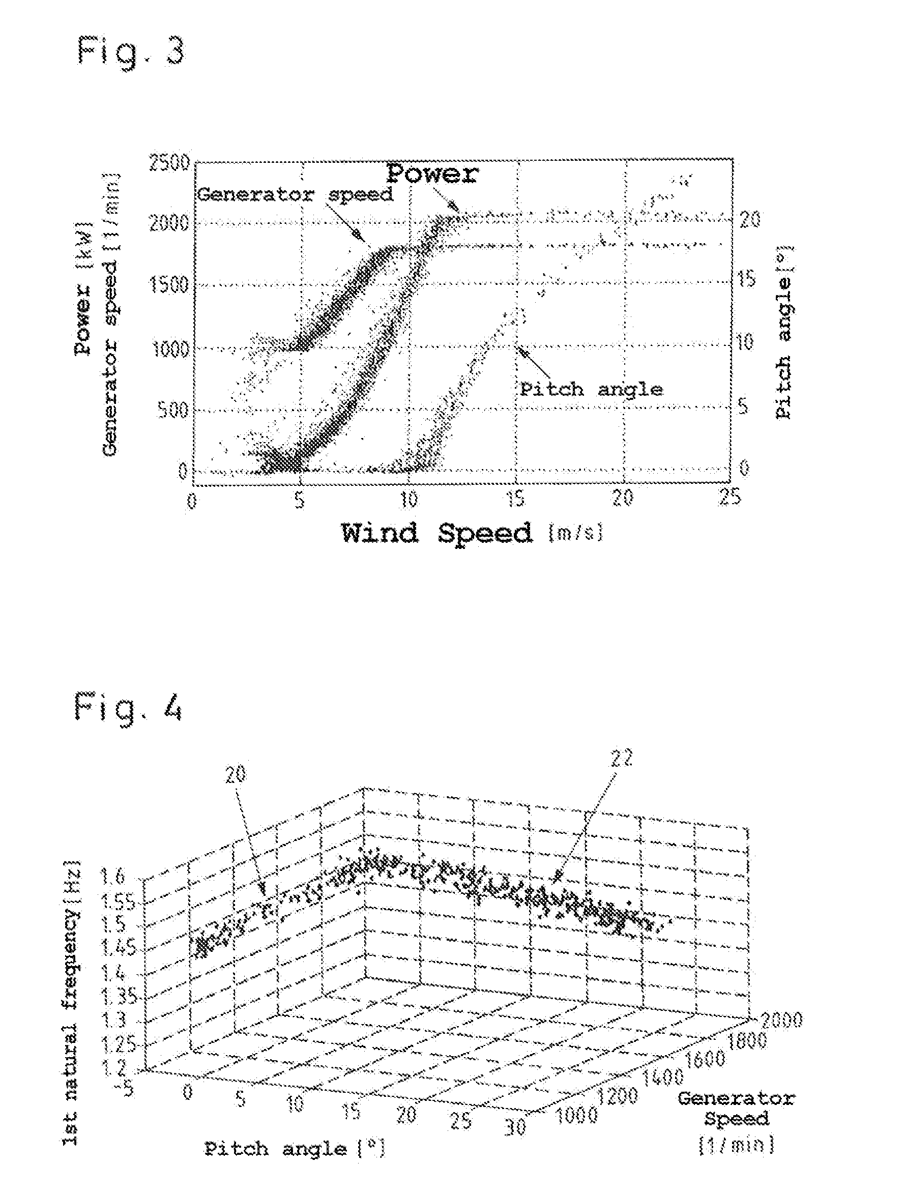 Method for monitoring the operation of a wind energy plant and wind energy plant