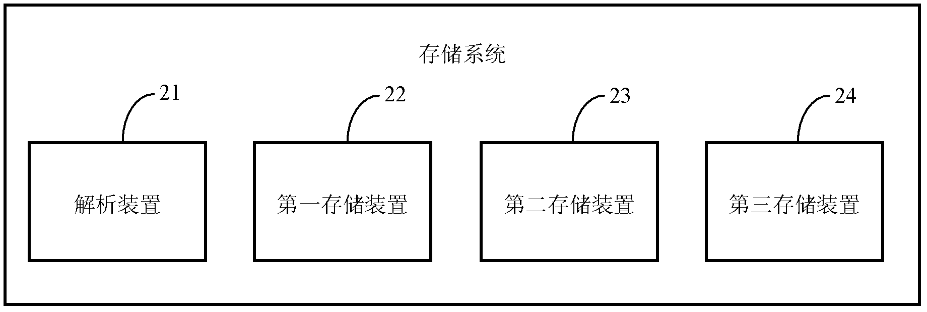 Spatial data storage and spatial data storage reading method and spatial data storage reading system