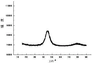 Method for degrading pigment wastewater by utilizing iron-based amorphous alloy activated persulfate