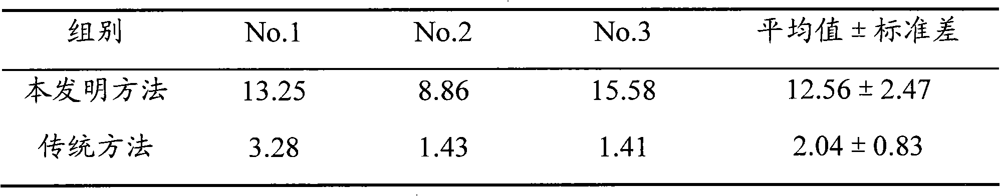 Method for improving tumor cell cloning efficiency