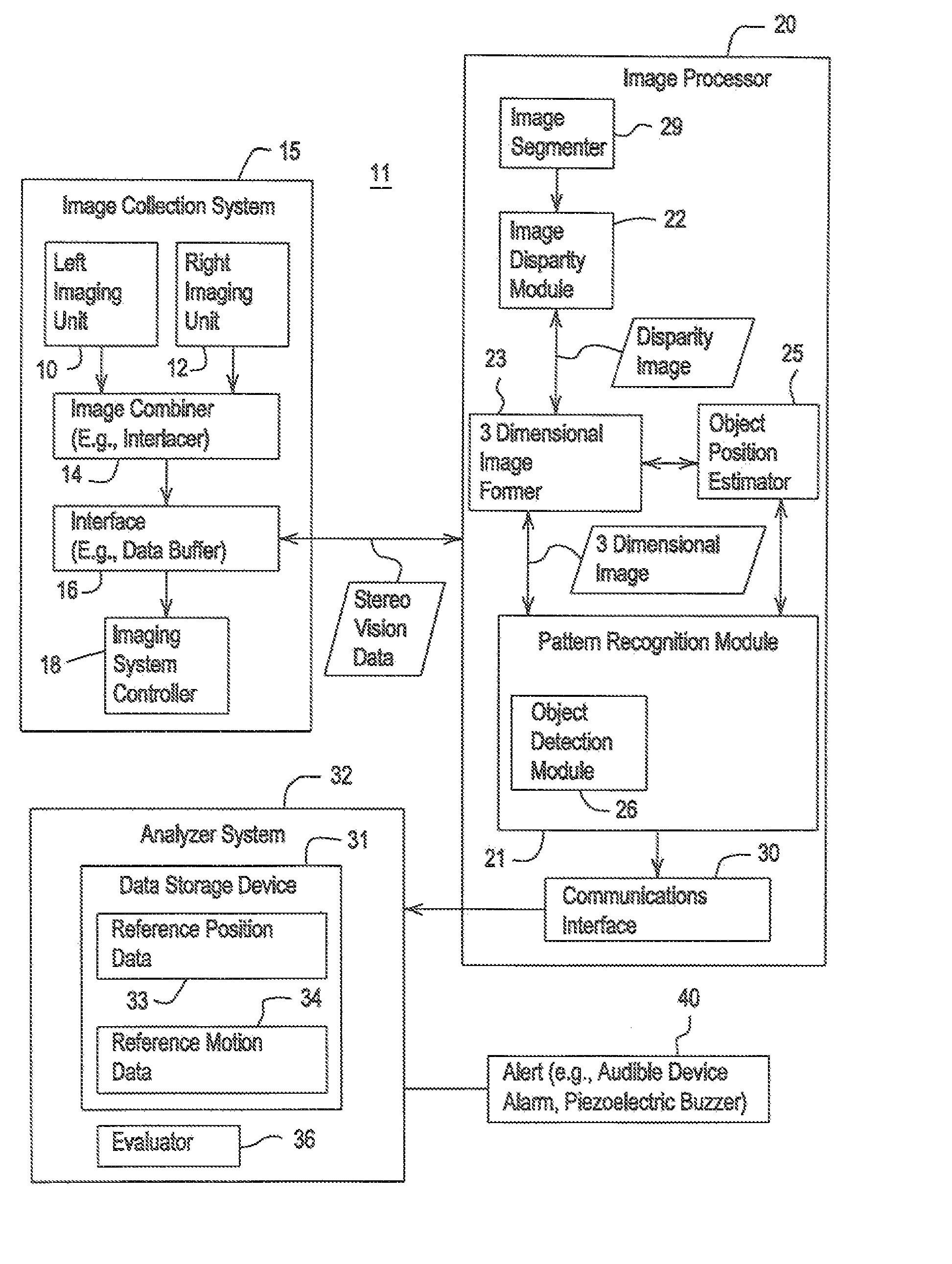 Method and system for detecting operator alertness