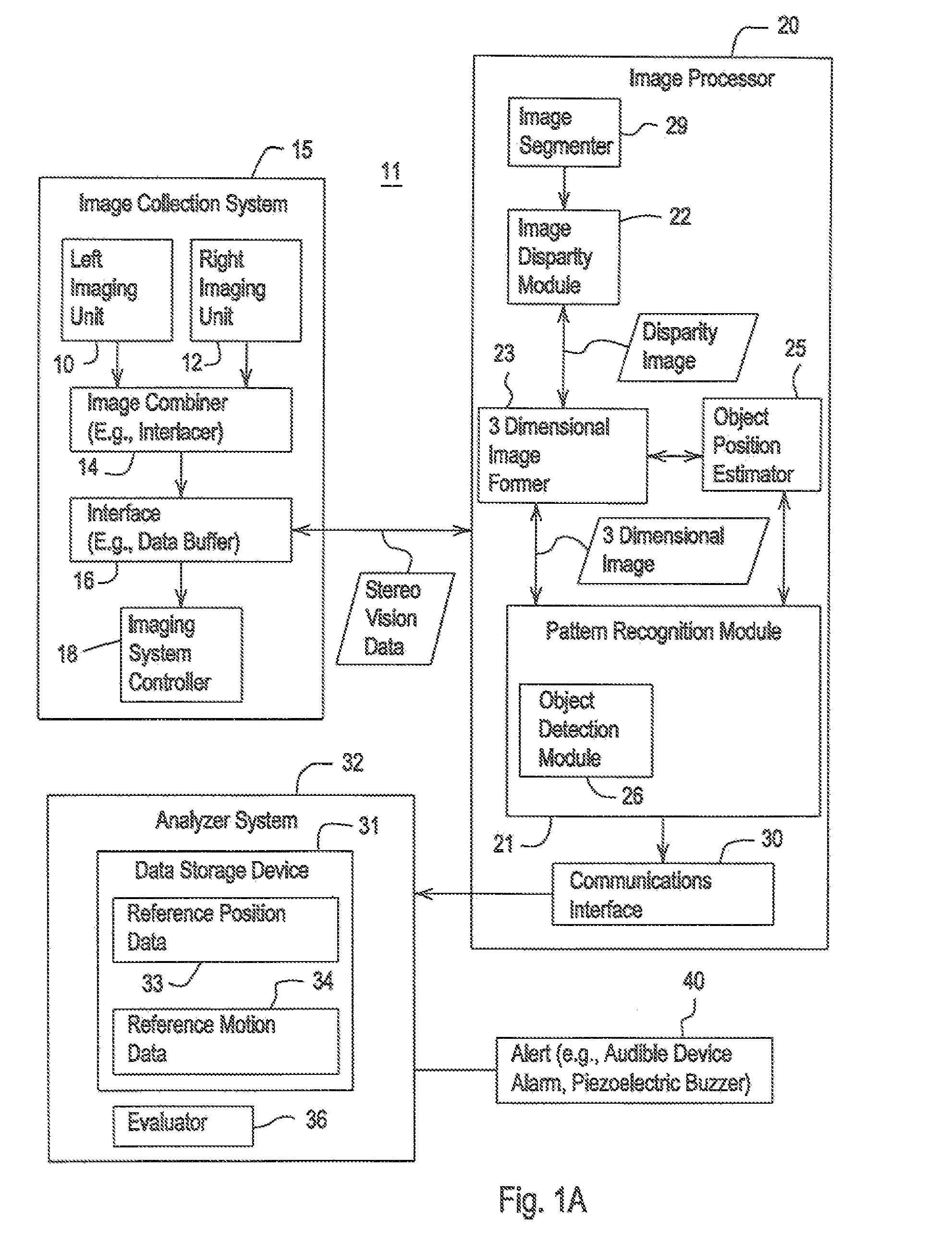 Method and system for detecting operator alertness