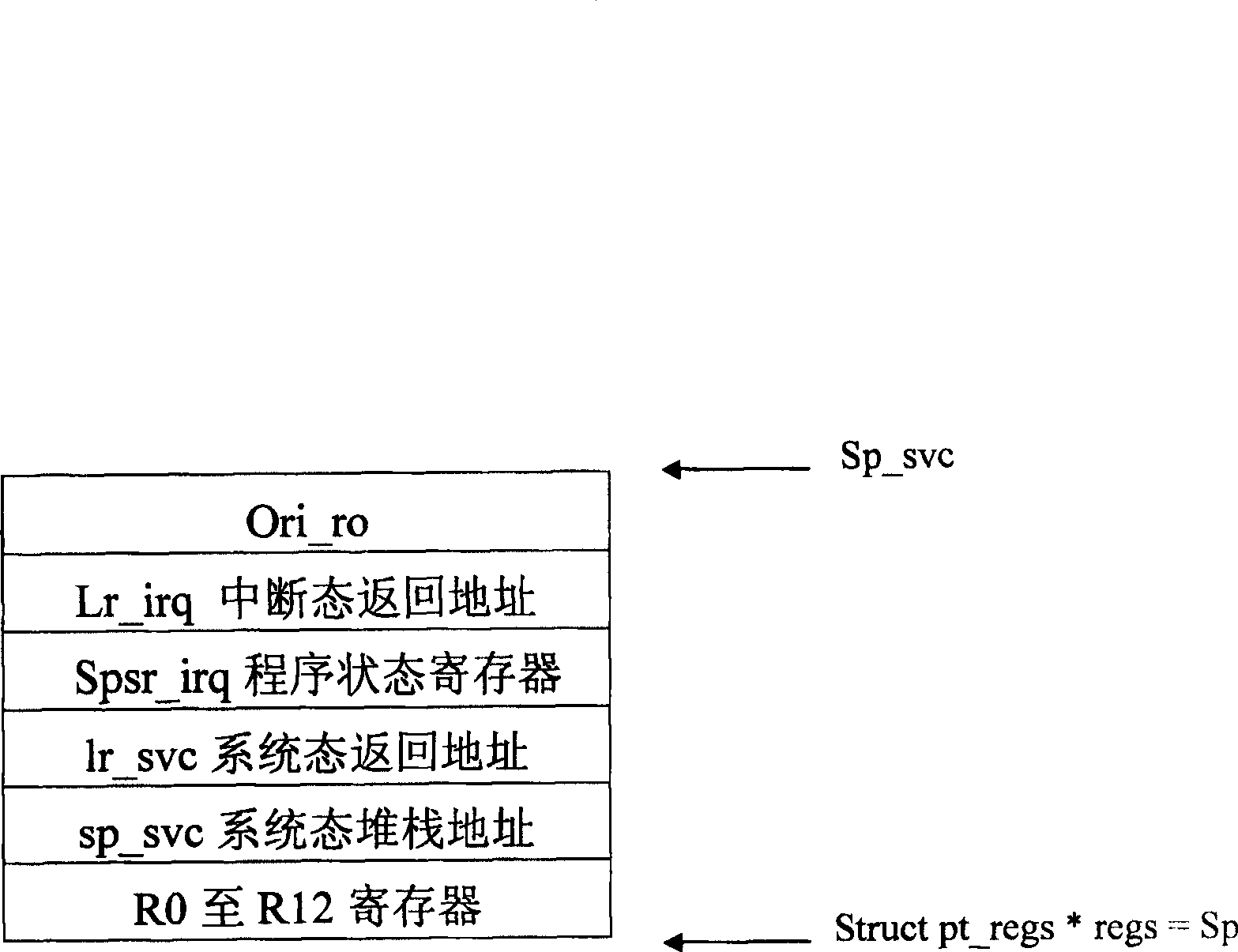 Method for realizing multiple operation system synergistic working