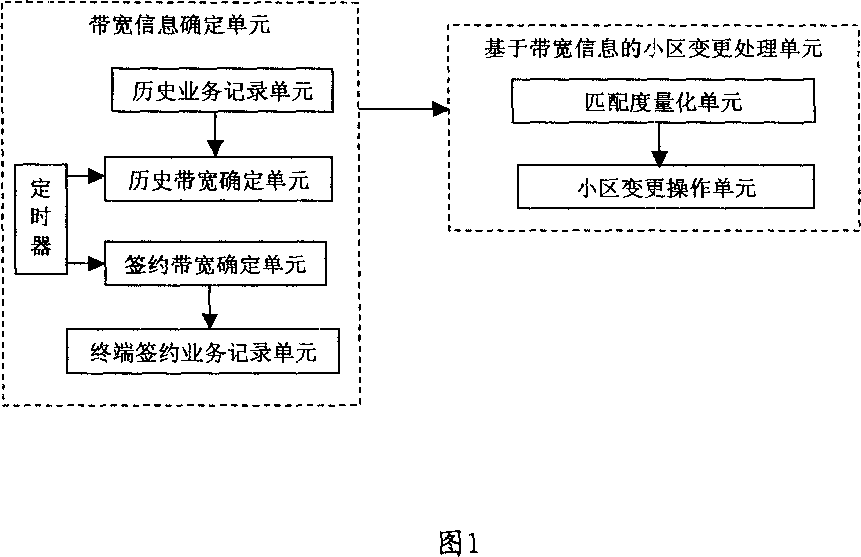 Method and system for realizing small area changing