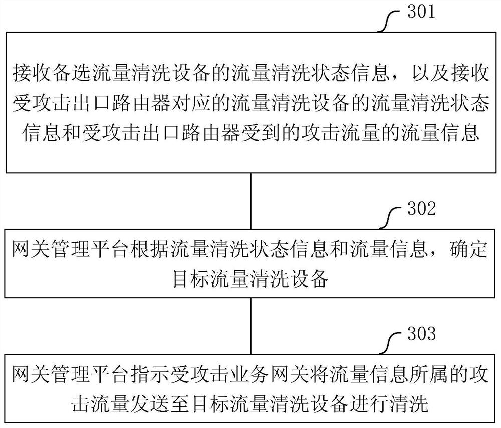 A method, device and system for handling traffic