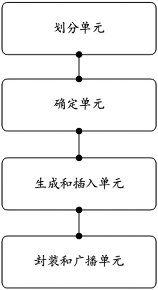 Alliance chain grouping method and device, equipment and medium