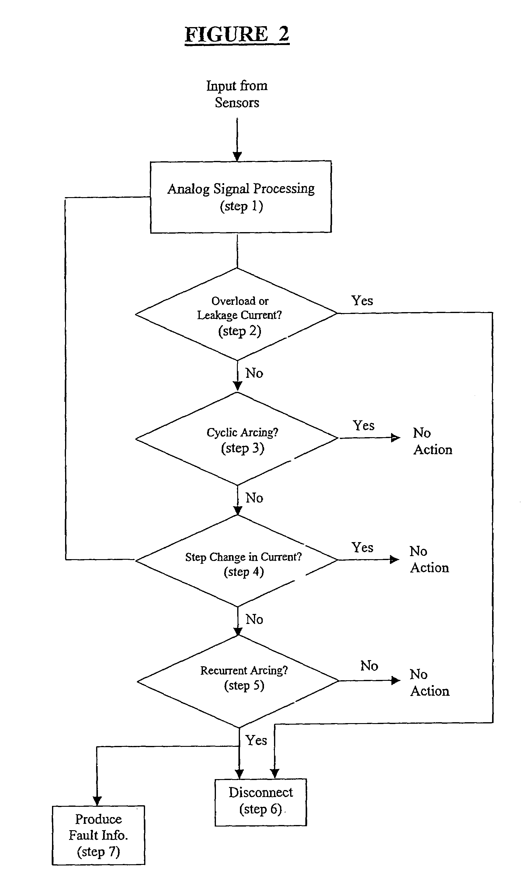 Computerized electricity system having an arc fault detecting sub-system