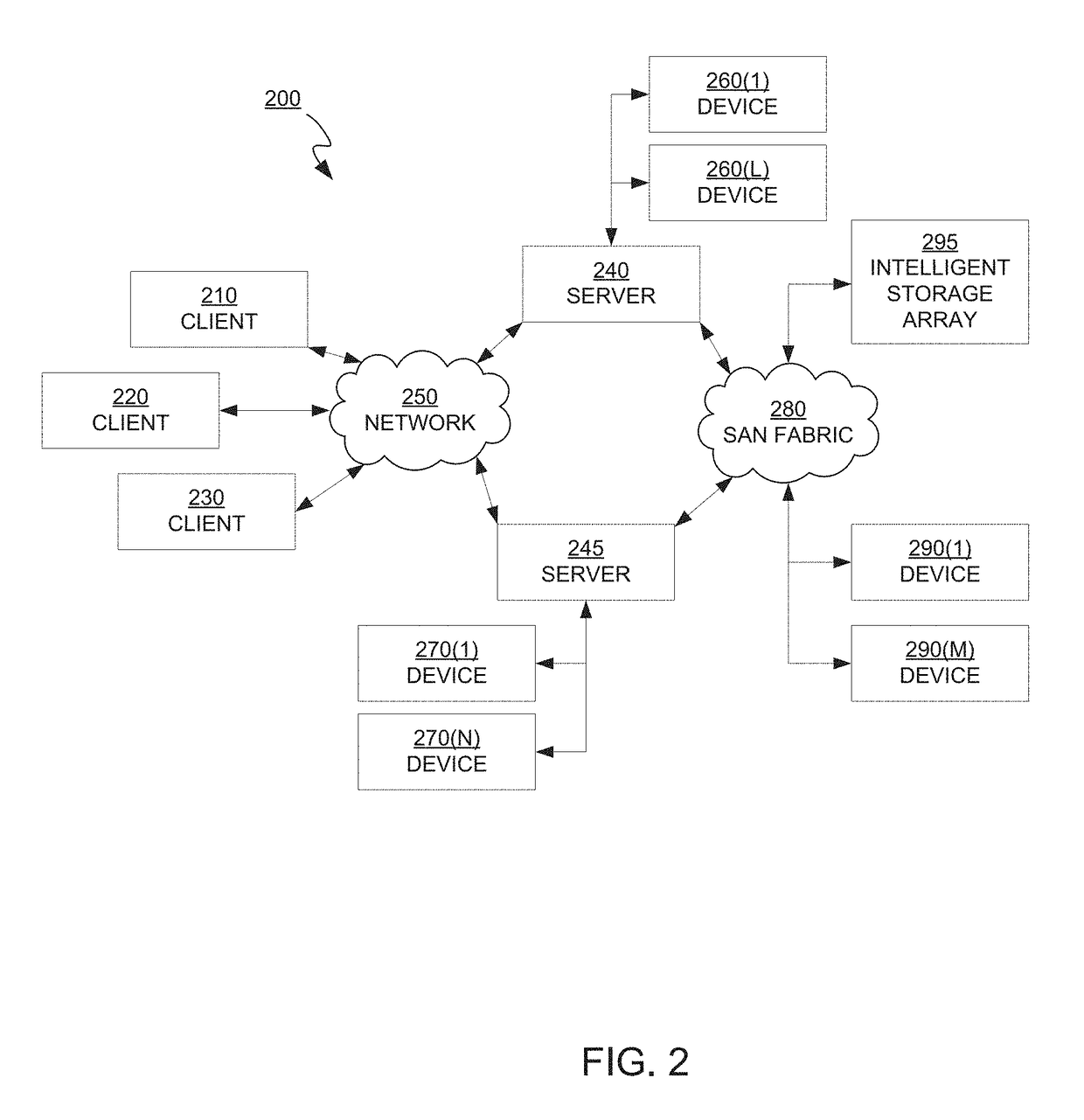 Use of packet header extension for geolocation/geotargeting