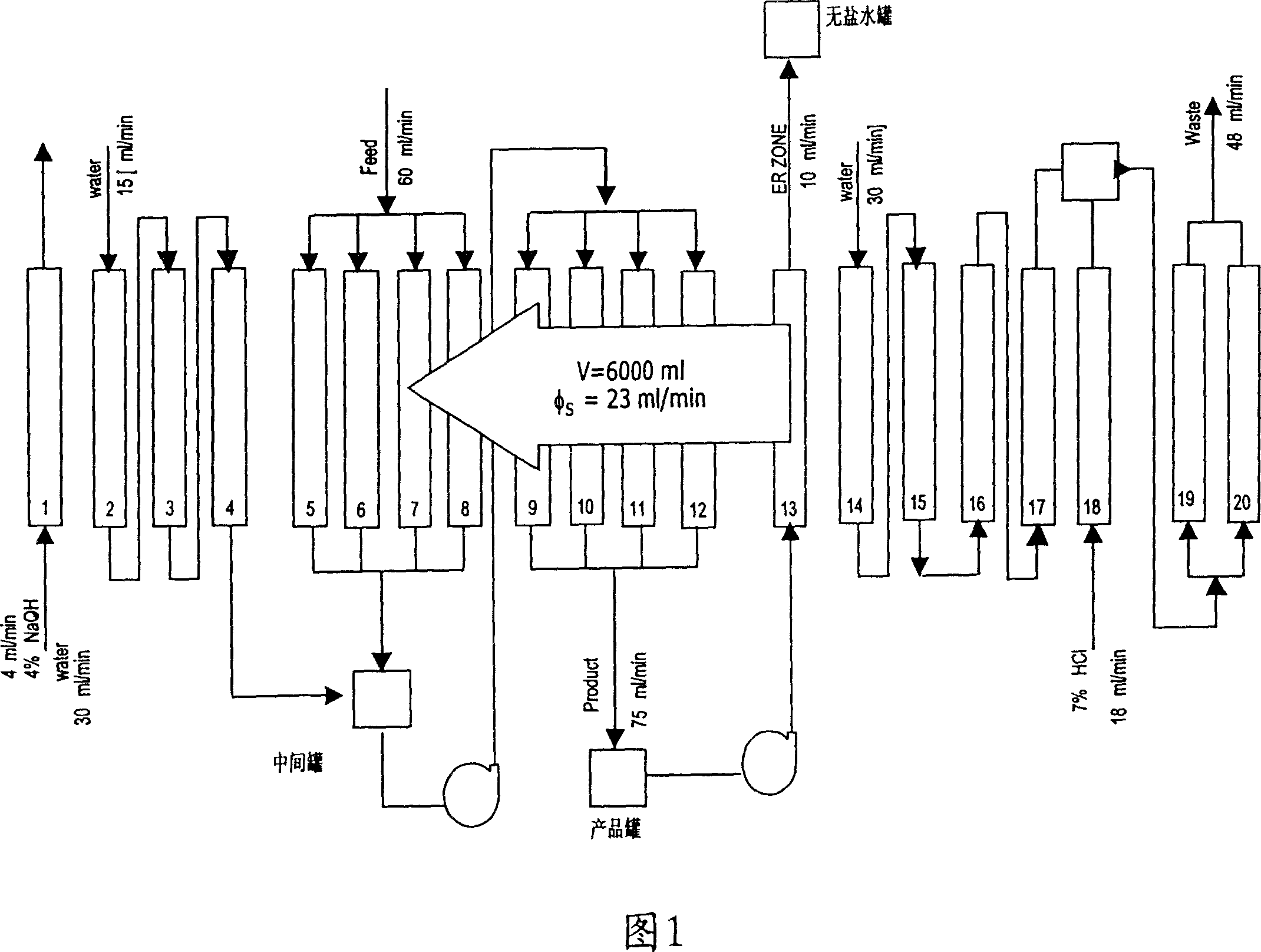 Method for converting sodium gulonate to gulonic acid in Vit C production