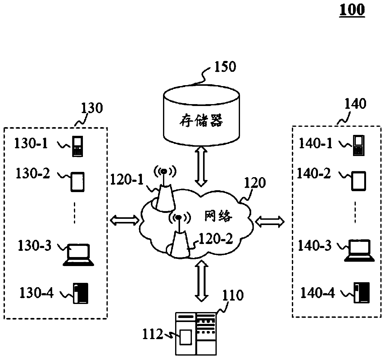 Systems and methods for online to offline services