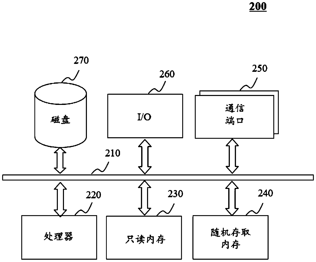 Systems and methods for online to offline services