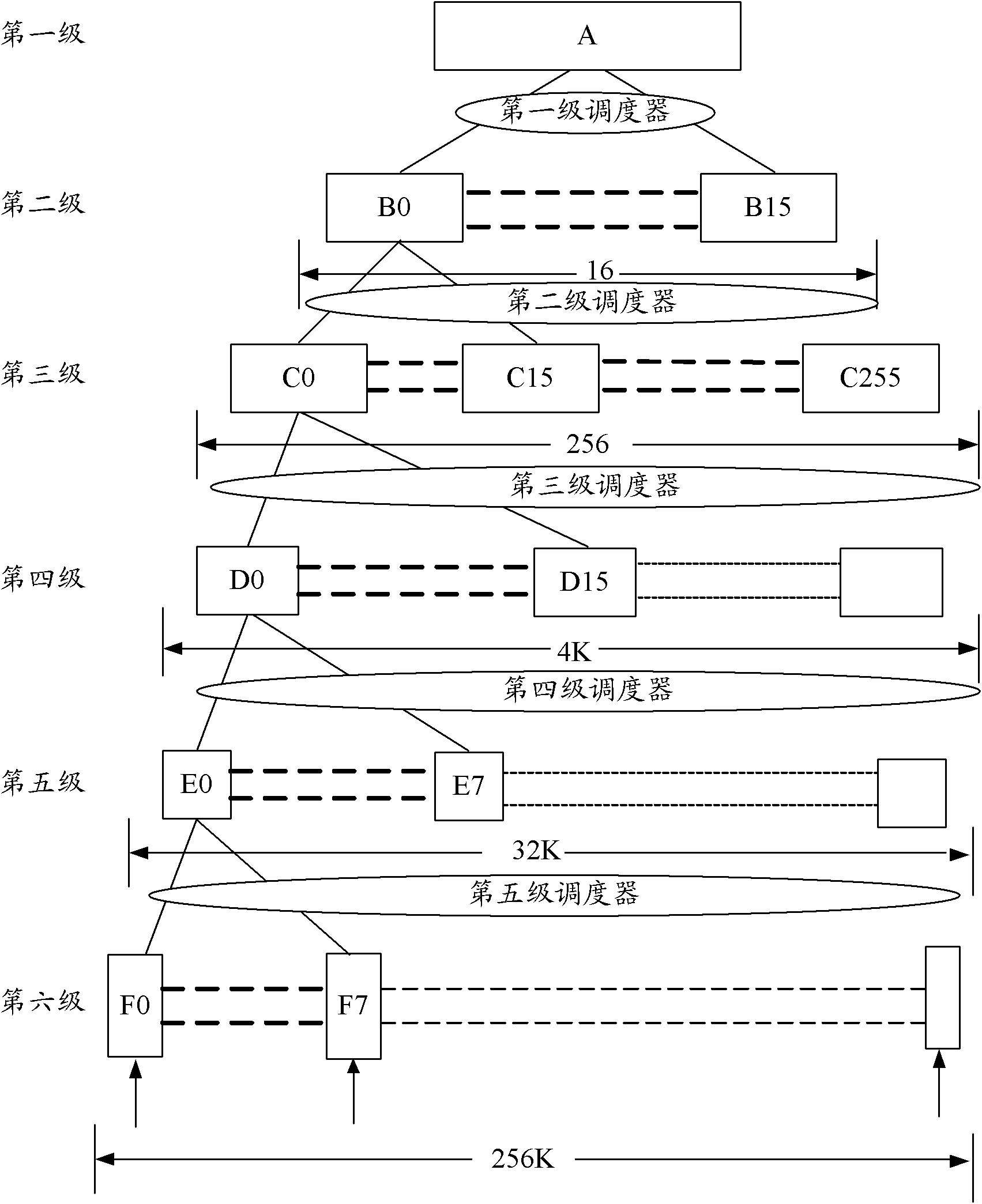 Queue scheduling method and system