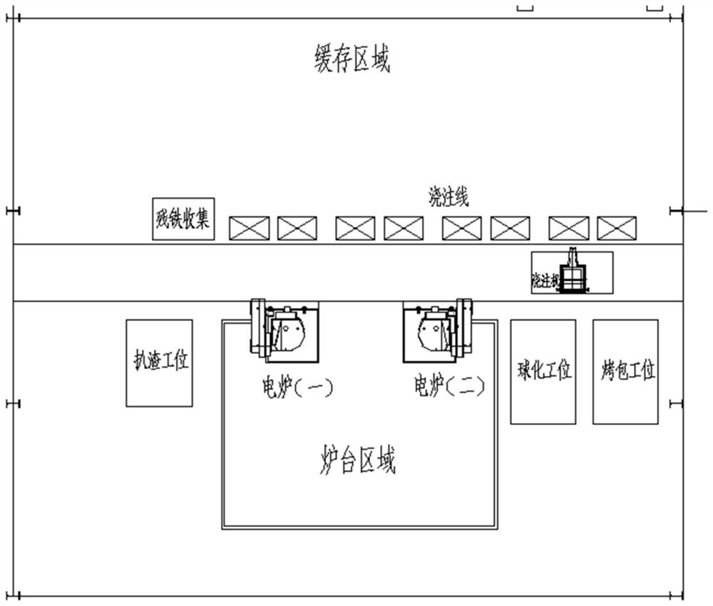 Intelligent smelting system and operation method thereof