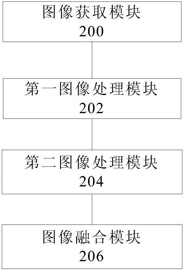 Coronary image processing method and device