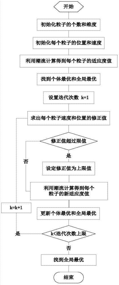 A Distributed Photovoltaic Power Generation Control Method for Adaptive Adjustment of Reactive Power Output